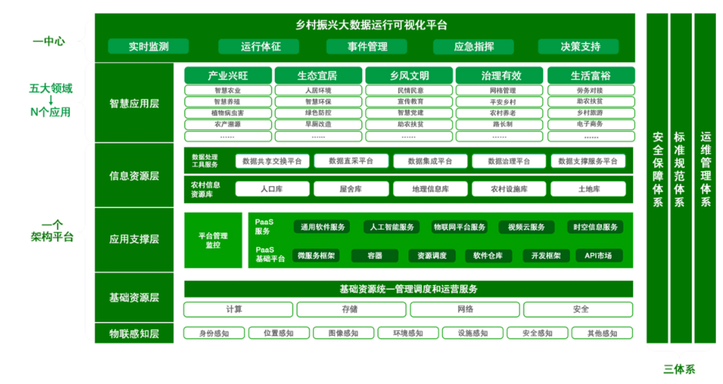 数字农业激发乡村振兴新动能_数据服务