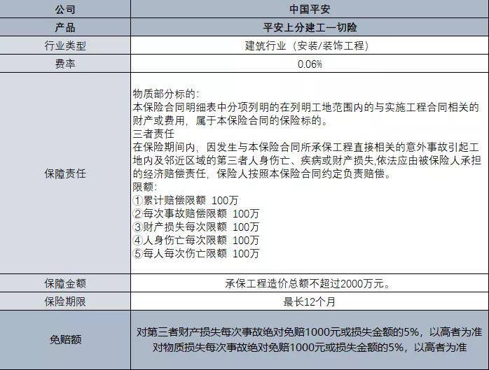 一文讀懂關於建工一切險你想知道的這都有