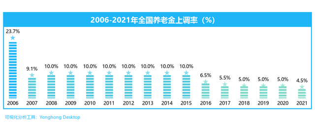 2021年人均存款_2021年存款照片(3)
