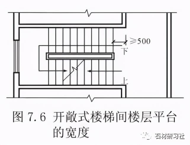 樓梯的設計與計算方法