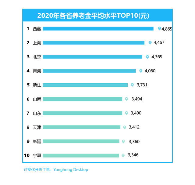 养老金涨幅与gdp_看下自己的工资卡 你的工资涨幅跑赢GDP了吗(2)