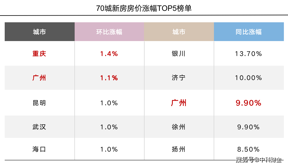 牡丹江人口流失_13市人口全部下降明显,哈尔滨守住千万人口,黑龙江人口数据分(2)