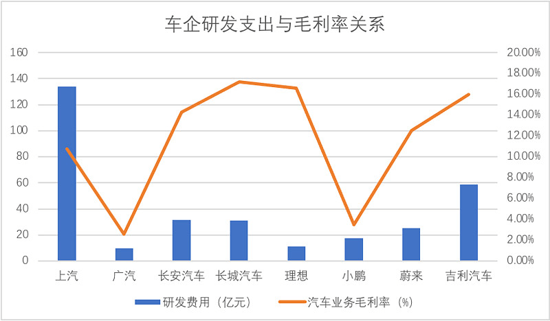 消费者储存与GDP的关系_为何中国的 GDP 平减指数和消费者物价指数相差较大 且 GDP 平减指数很多时候大于消费者物(3)