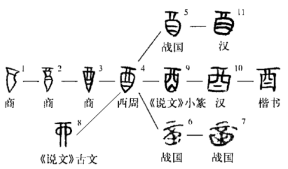 夏商青铜爵里的秘密:甲骨文中的爵字,或是夏朝人所造_二里头