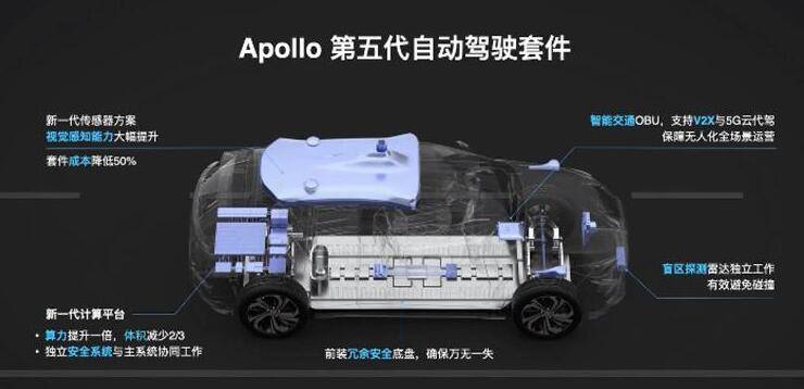 激光雷达有灰尘 d097df6e9bdc4e1aa1273ea792bd0699.jpeg