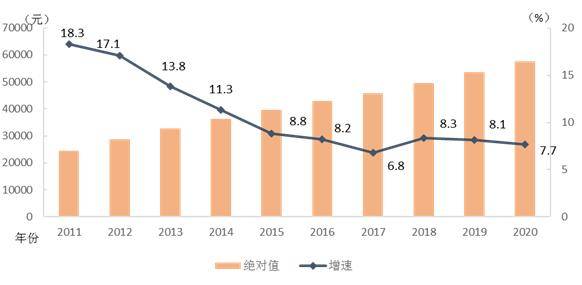 黄陂王家河街道gdp及人口_庆阳最新人口数据公布,环县人口