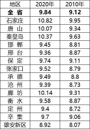 哪个省人口多_30省份人口数据公布 浙江净增最多 广东出生人口最多