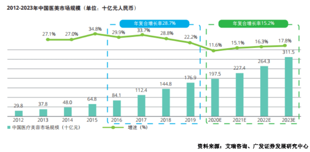 蓓蕊人口早期发展指导中心_蓓蕊人口早期发展指导中心(2)