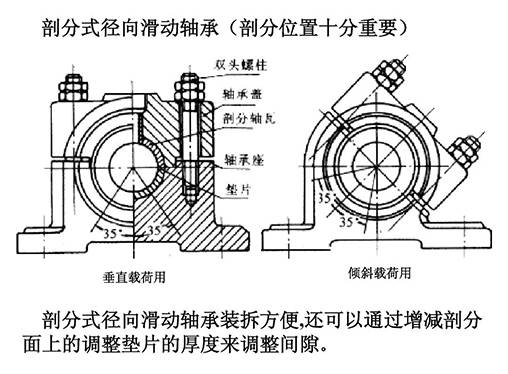 机械设计手册轴承部分图片
