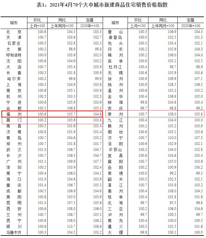 福州人口2021_2021福建省考岗位分析 福州地区招录455人,本科学历岗位不断扩大