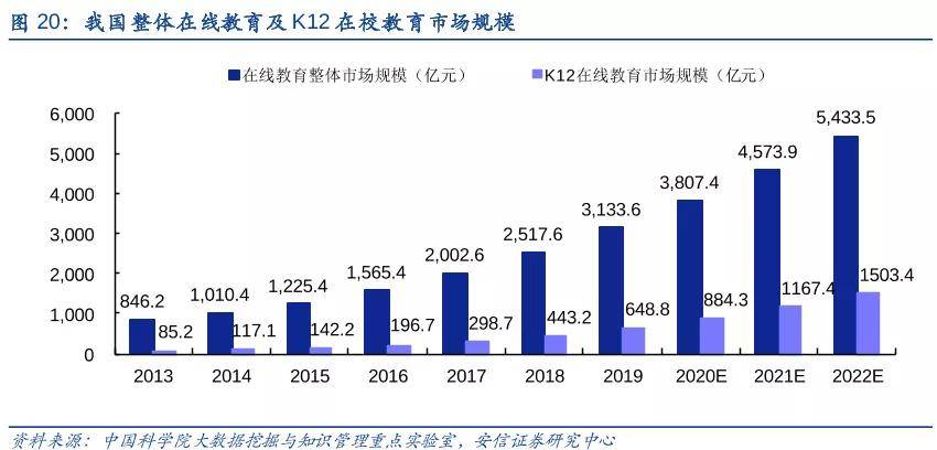 智能教育硬件大爆炸：始于技术，忠于内容，成于生态-锋巢网