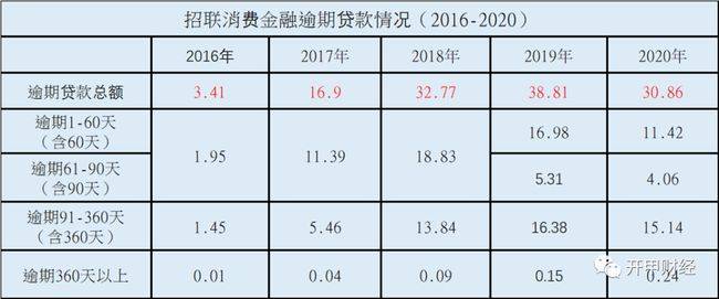 消费金融招聘_北银消费金融公司2021届校园招聘(2)