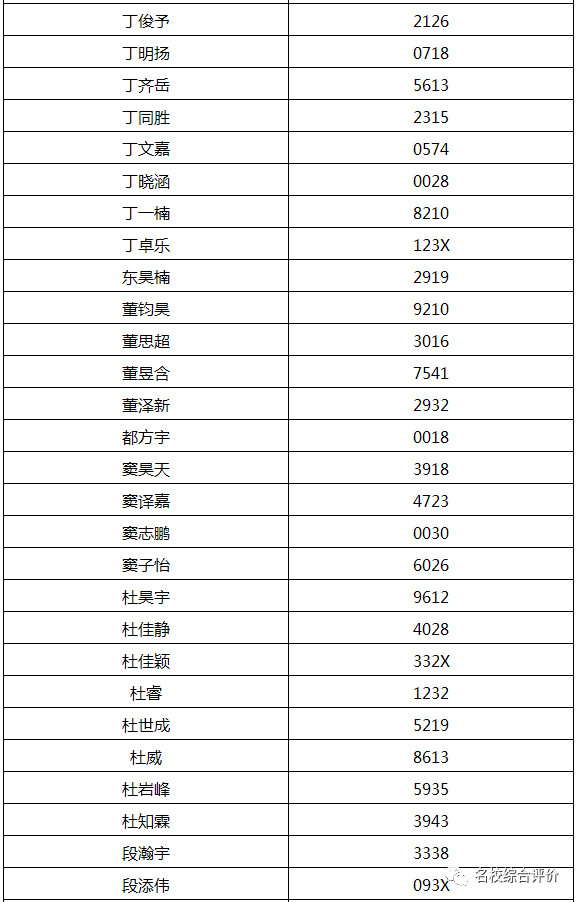 南方科技大学录取分数线2021年 77301beadf57482c97c34c068f4aaaf1.png