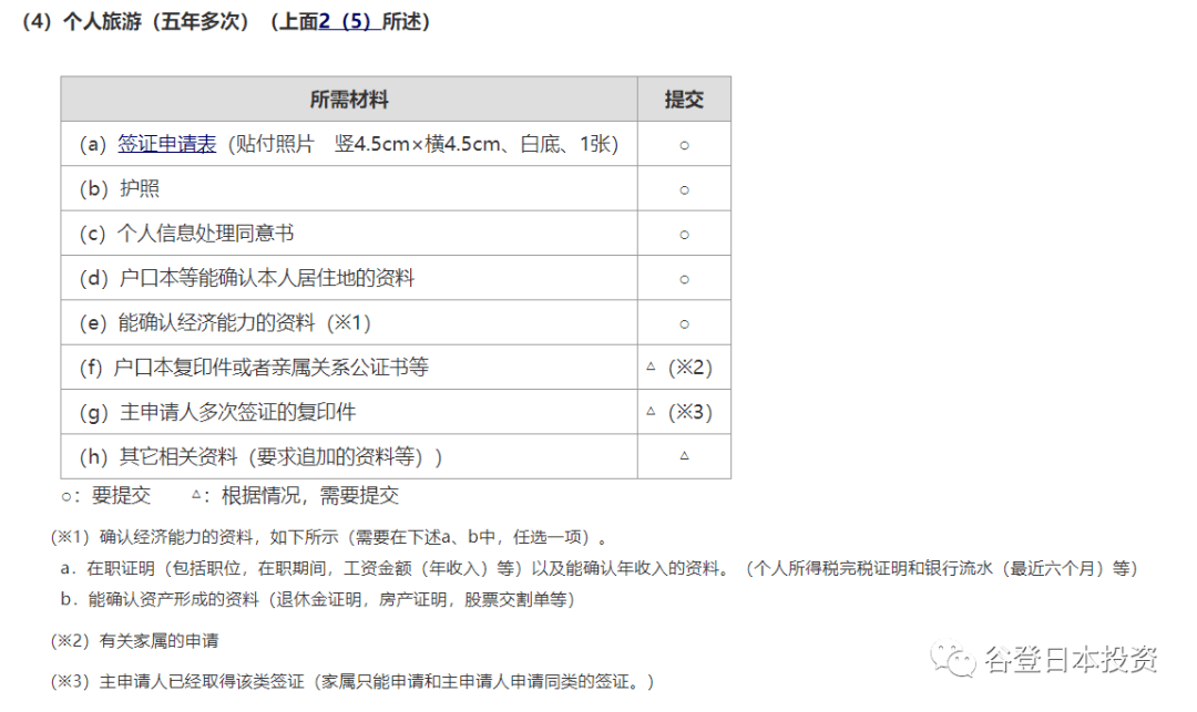 想去日本旅游，签证要怎么办理？