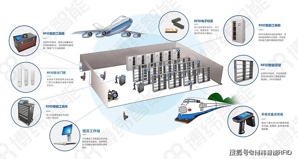 春秋|春秋航空深圳分公司正式投入使用RFID工具无人库