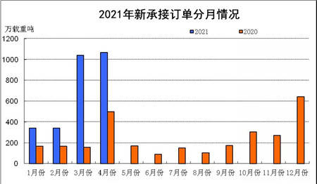 辽宁2021年1-5月gdp_辽宁2021年1月高中学考定于3月5日至7日举行