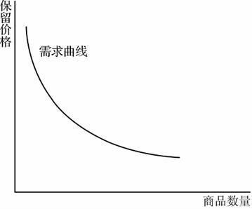 范里安《微观经济学:现代观点》(第9版)笔记和课后习题详解