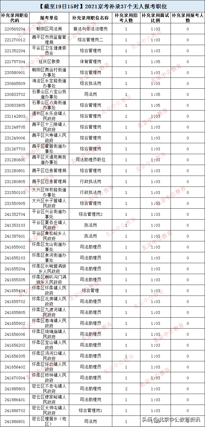 北京市有多少人口2021_北京今年将新建多所学校 快看看有没有你家门口的 北京