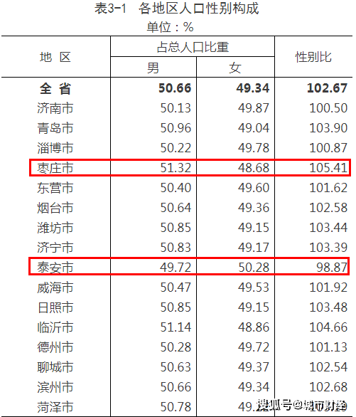 济南出生人口_中国历年出生人口趋势一览 1949 2019