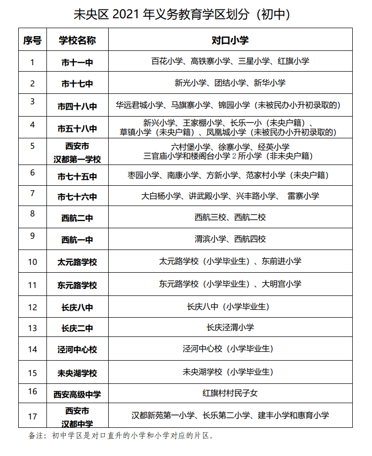 西安市未央區閻良區碑林區2021小學初中學區劃分出爐