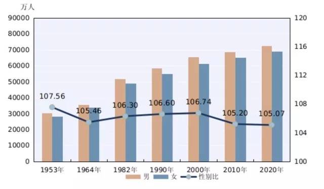 第七次人口普查河南人均gdp_基于第七次人口普查的全国人均GDP排名,东三省 天津显著上升