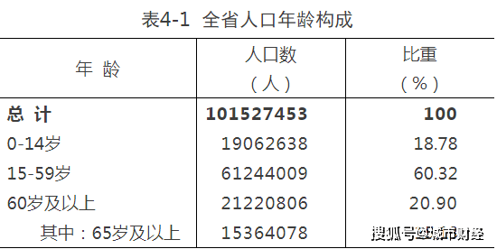 济南出生人口_中国历年出生人口趋势一览 1949 2019(2)