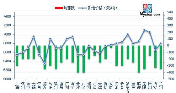 鹤岗市gdp和货运量数据_环球老虎财经(3)