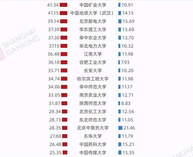 高校预算排名_小栗旬热血高校