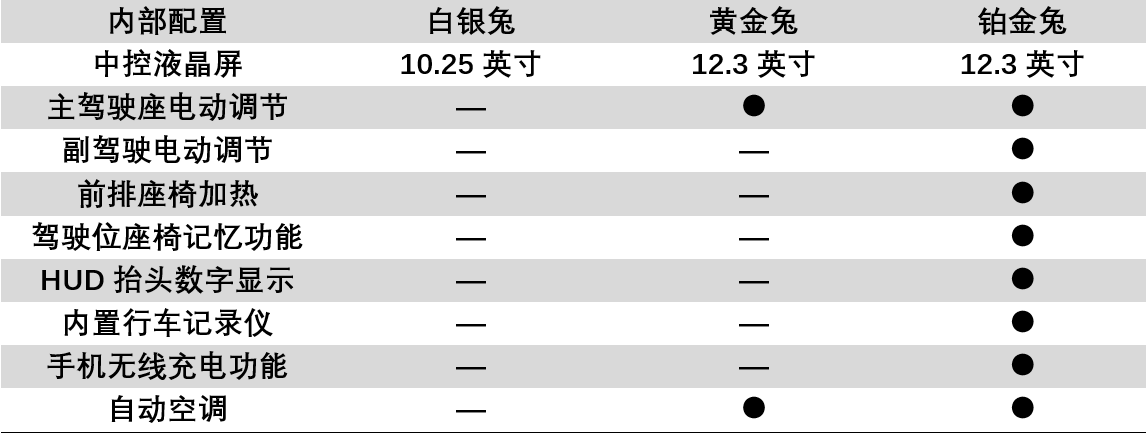 首推黄金兔,哈弗赤兔购车手册_配置