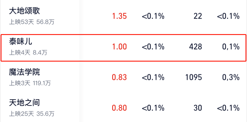 电影票房分配方式 34ae349afd75495f8f3b76063b55ca55.png