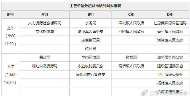 2021年上海常住人口_常住人口登记表