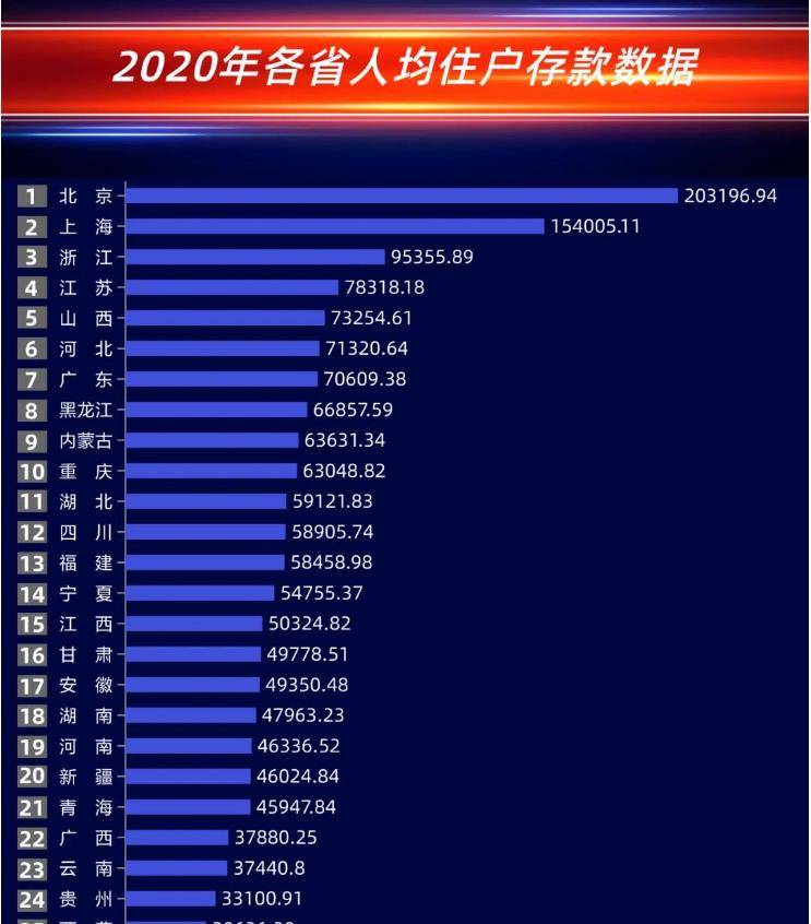 大丰西团人均gdp_四川成为西部首个GDP过3万亿省份 日均创富82亿