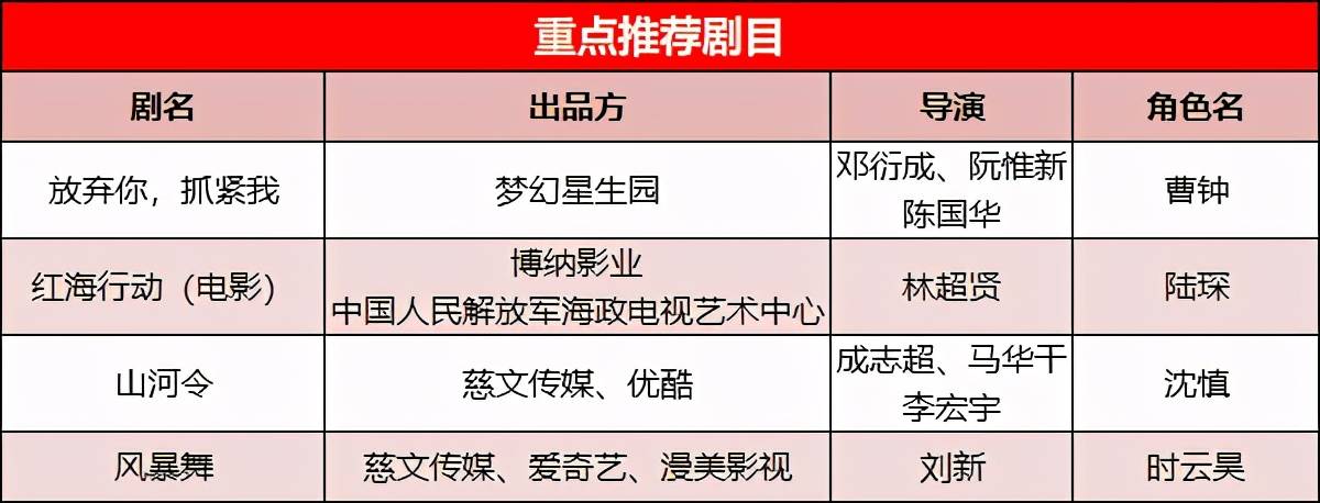 从《山河令》到 《风暴舞》,从沈慎到郭家豪的不同面孔 