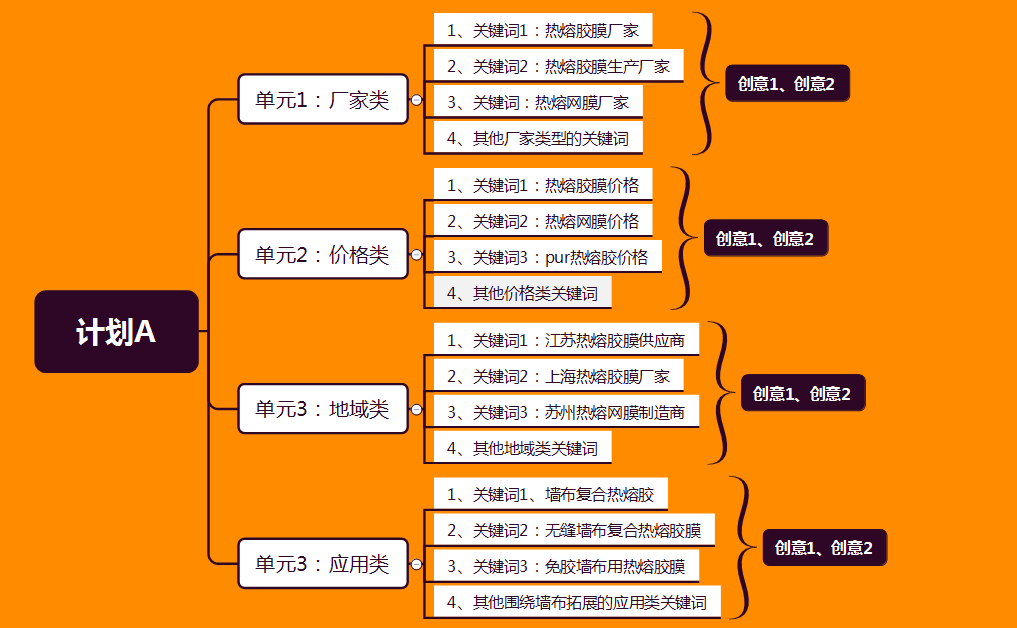 如何提高网站被搜索引擎收录率？关键在于这几步