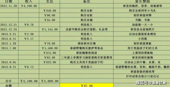 班費越收越離譜半學期26000天價班費惹不滿家長交不起