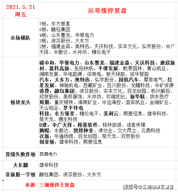 一颗珍珠一个盒子是什么成语_眉是什么成语图(3)