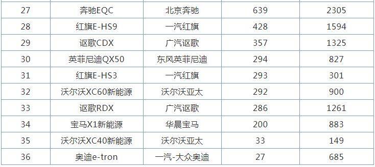 豪华越野车排行榜_原创4月豪华SUV销量排行榜,奔驰GLC获得冠军