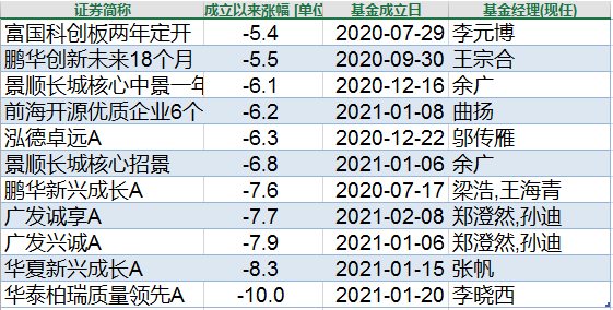 “日光基”再现 基金发行加速折射市场情绪回暖