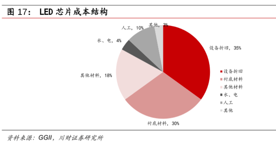 京东方能带动东西湖多大gdp_金银潭vs 金银湖,谁会成为东西湖的新引擎(3)