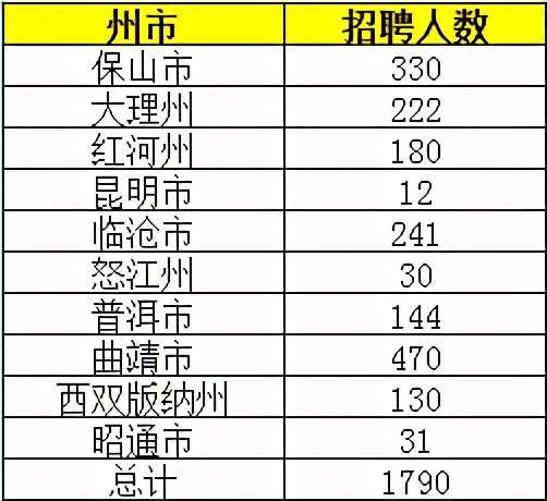 溆浦人口有多少2021_有编 2021怀化溆浦招330人,9月12日面试