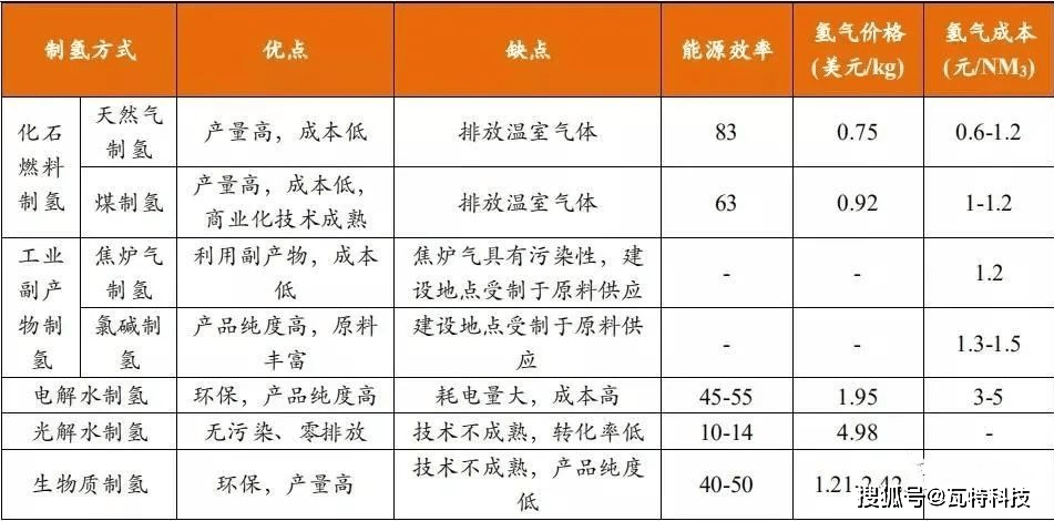 氢能源产业正当时