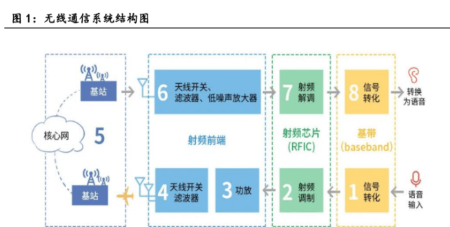 卓胜微5G毫米波射频芯片技术概况