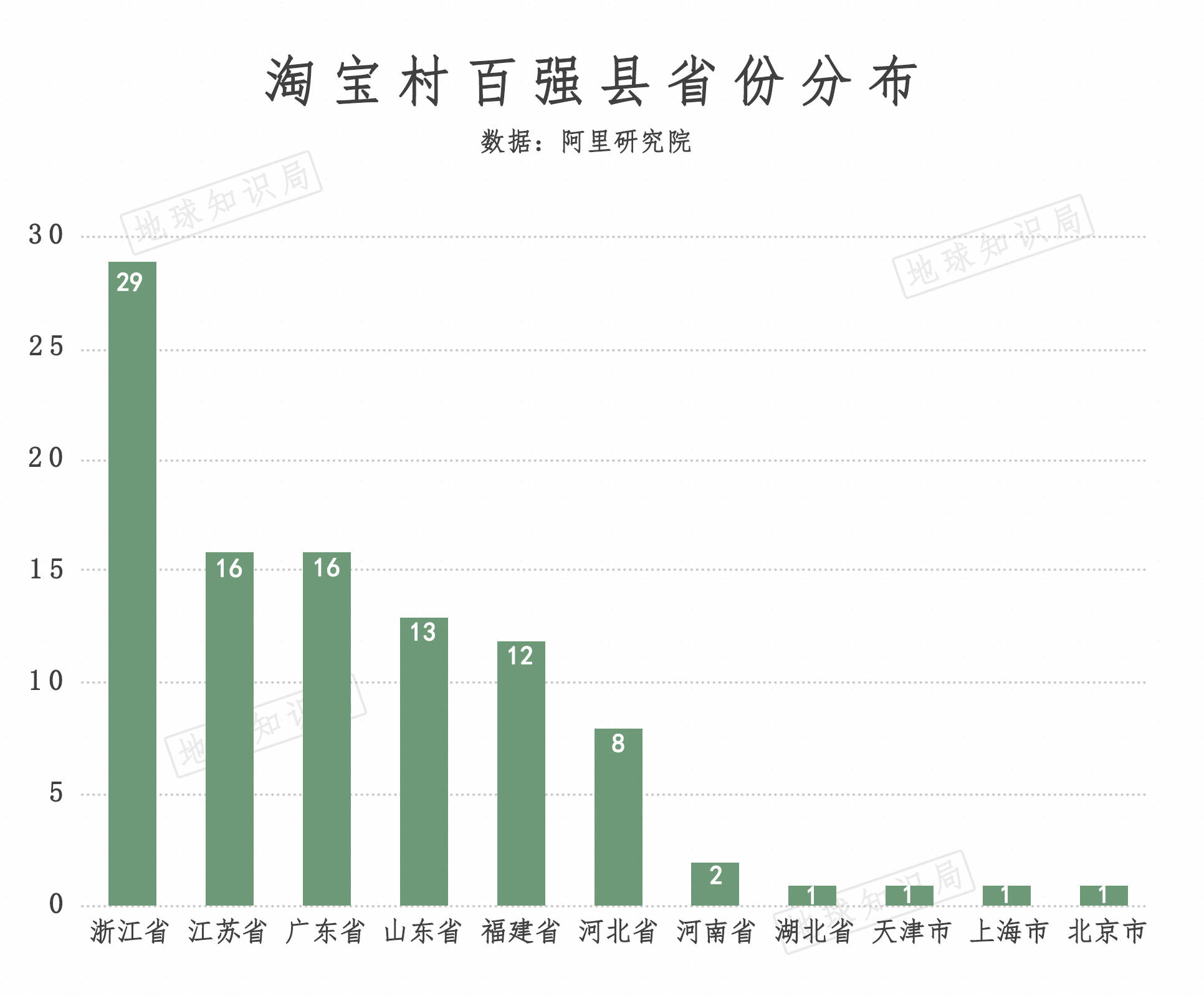 烟台市各县区2021年人口及gdp_烟台市各区县 莱阳市人口最多,栖霞市面积最大,龙口市GDP第一(2)