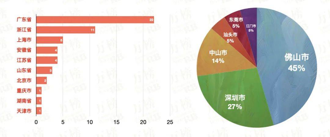 聚享游万榜·2021中国小家电行业TOP10企业榜(图2)
