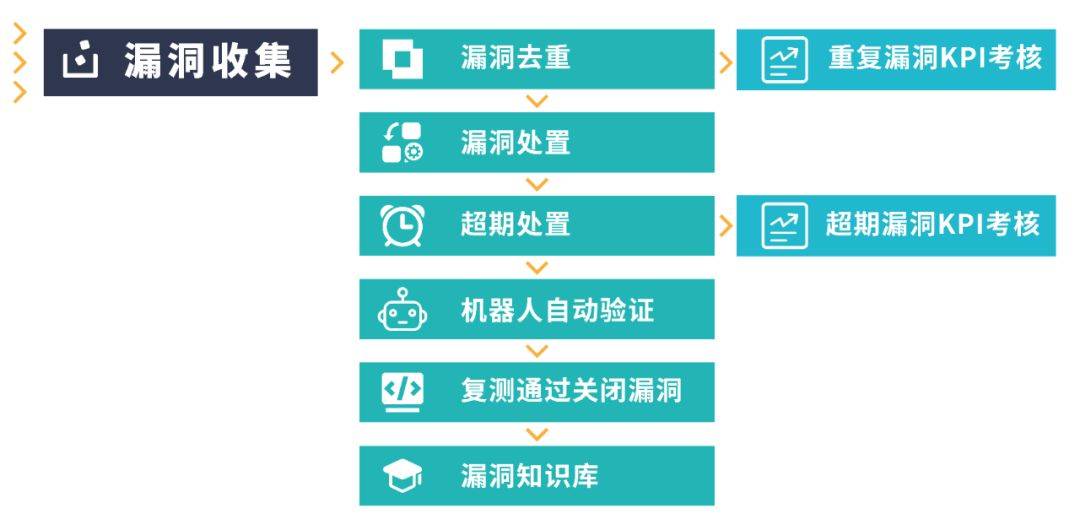 维修旧房不计入gdp_广东统计局再度公告 2016深圳GDP达20078.58亿,首超广州(3)