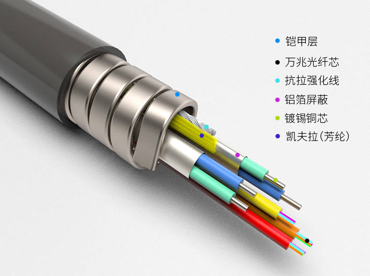 光纤|开博尔五代光纤HDMI2.1线缆拆解评测,真材实料