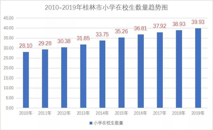 桂林人口2021总人数_2021广西桂林公务员报名确认人数查询 最热职位报考224人