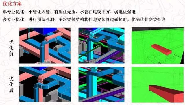 施工阶段——BIM 深化设计的应用点_进行