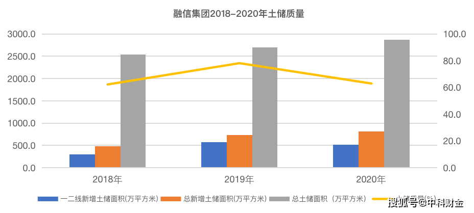 杭州2020GDP怎么还不出_全国百强 江门2020 成绩单 出炉