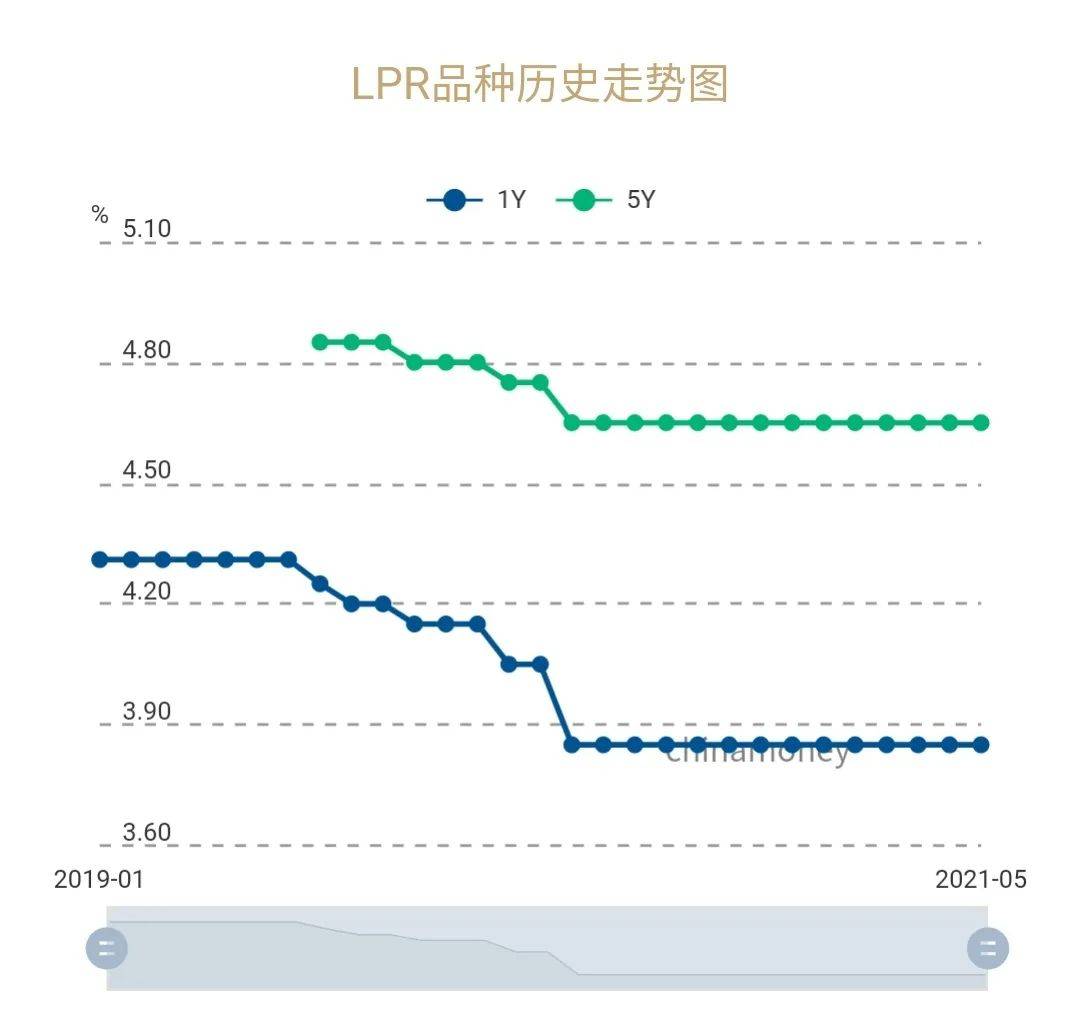 是不是gdp增加多少就要增发多少货币_实时(3)